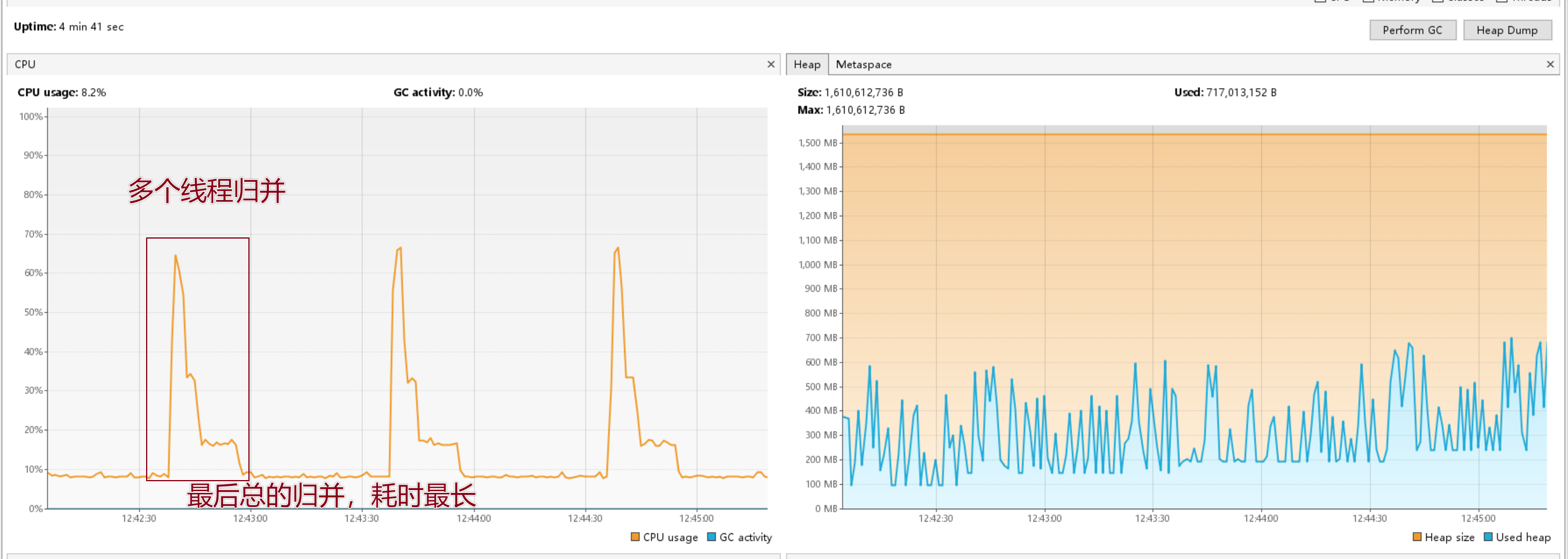 CPU利用率随线程减少而下降