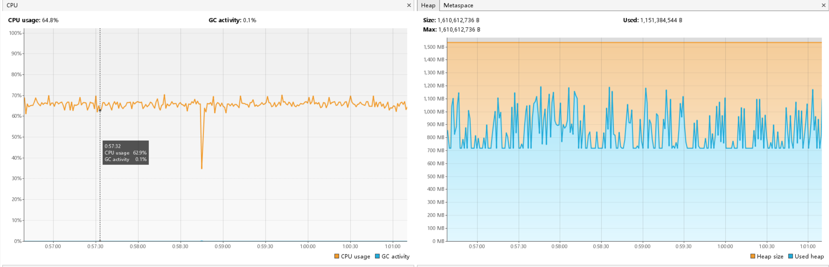 多线程归并 JVM 监控