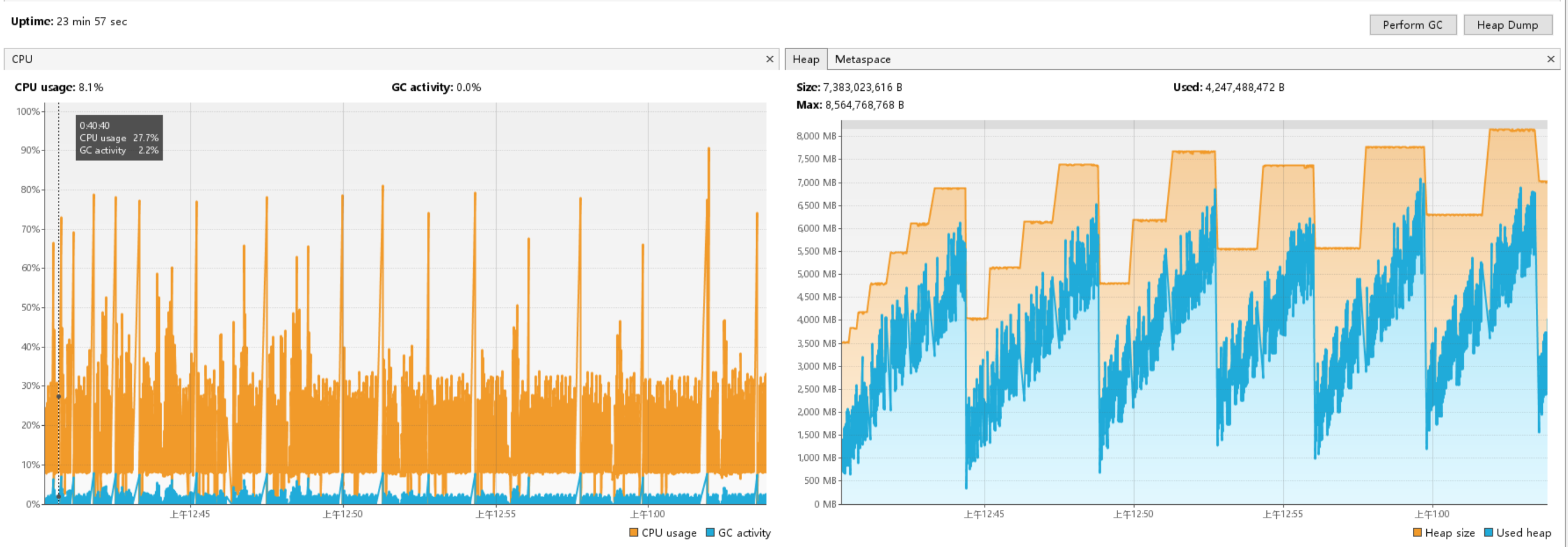 TopK多线程堆内存持续增长