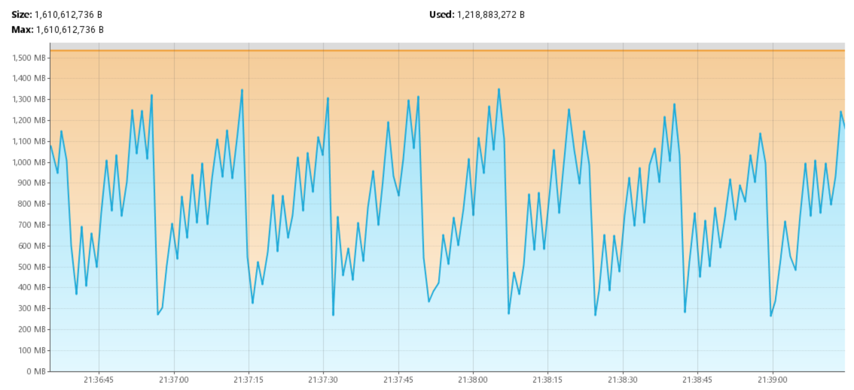 外部归并排序流程