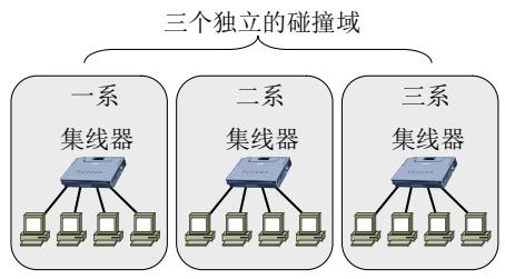 互连之前：三个系各自的以太网是三个互相独立的碰撞域，任一时刻每个域内可以各有一个站在发送
