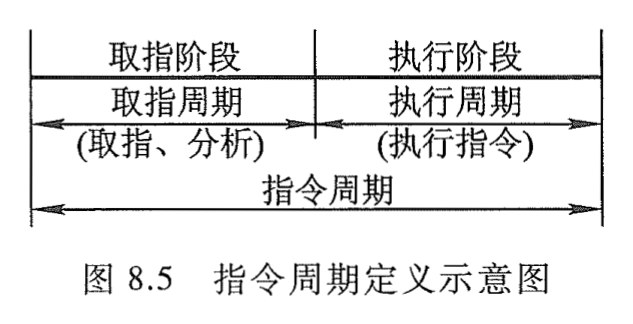 图 8.5　指令周期示意图