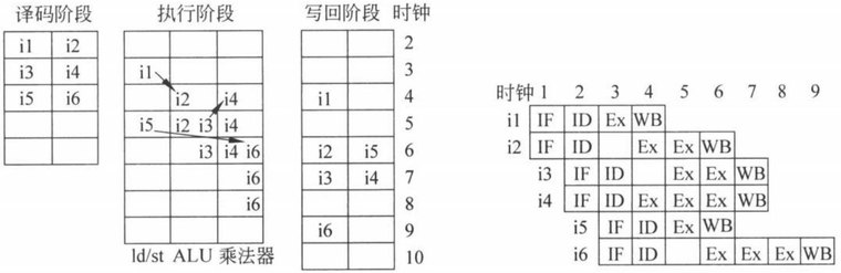 图 6.30(c) 无序发射、无序完成