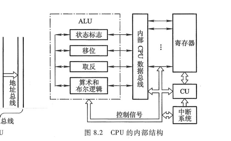 图 8.2　CPU 的内部结构
