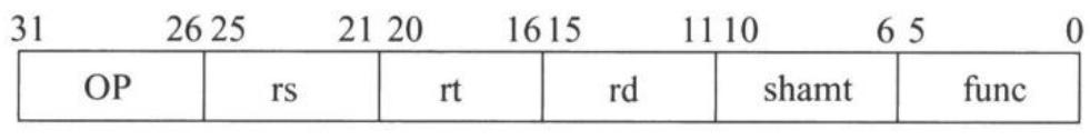 图 4.5 MIPS 指令格式