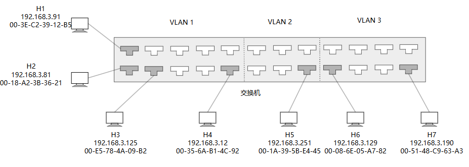 2024 真题第 35 题：交换机三 VLAN 划分与七主机连接