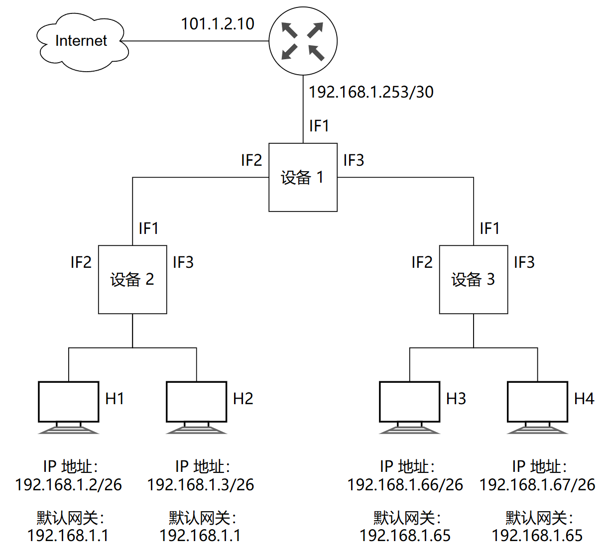 2019 真题第 47 题:设备类型判断