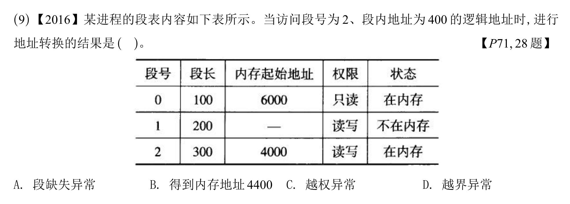 2016年第28题配图