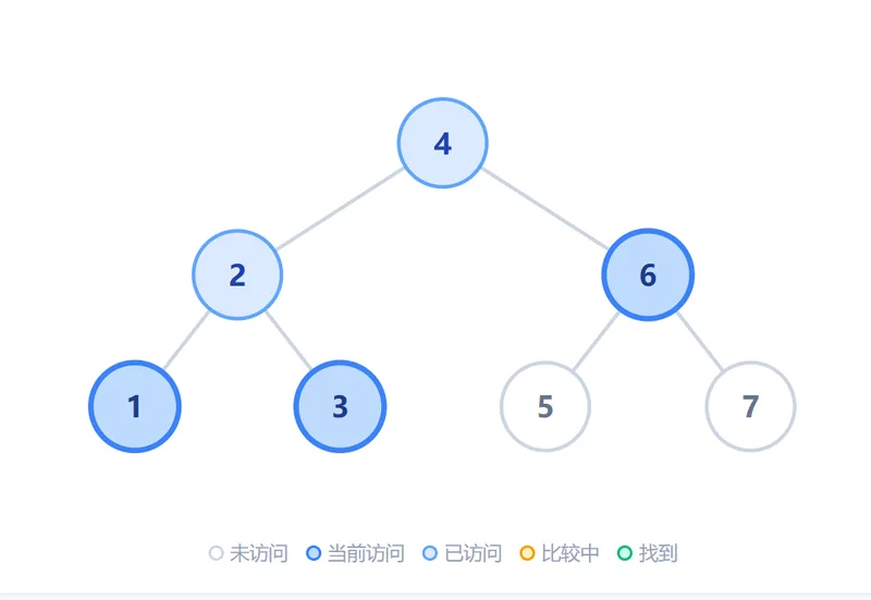 树的前序遍历可视化