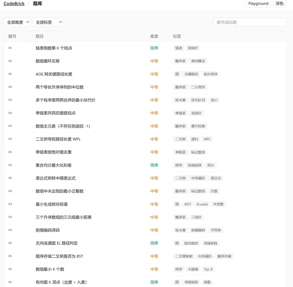 OJ 题库列表