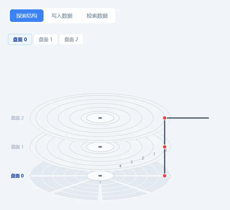 磁盘结构可视化